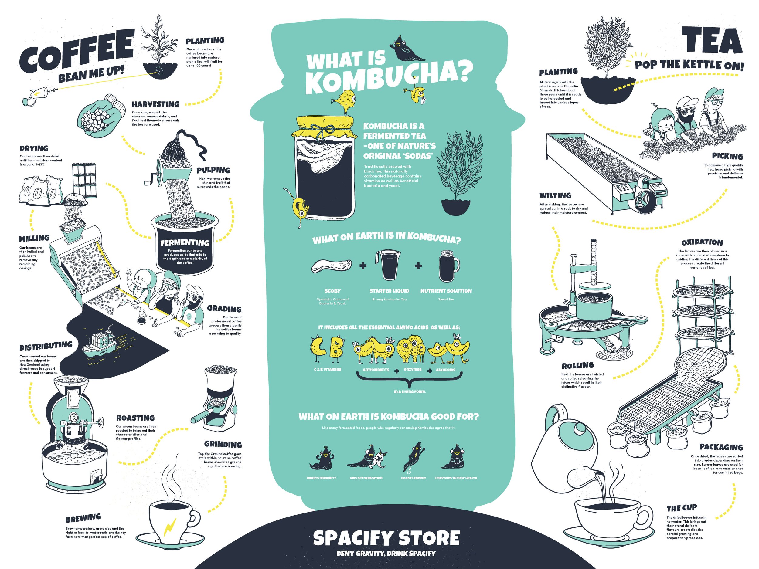 Spacify Store